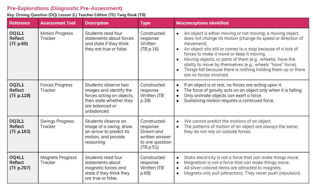 Assessment summary for a DQ.png