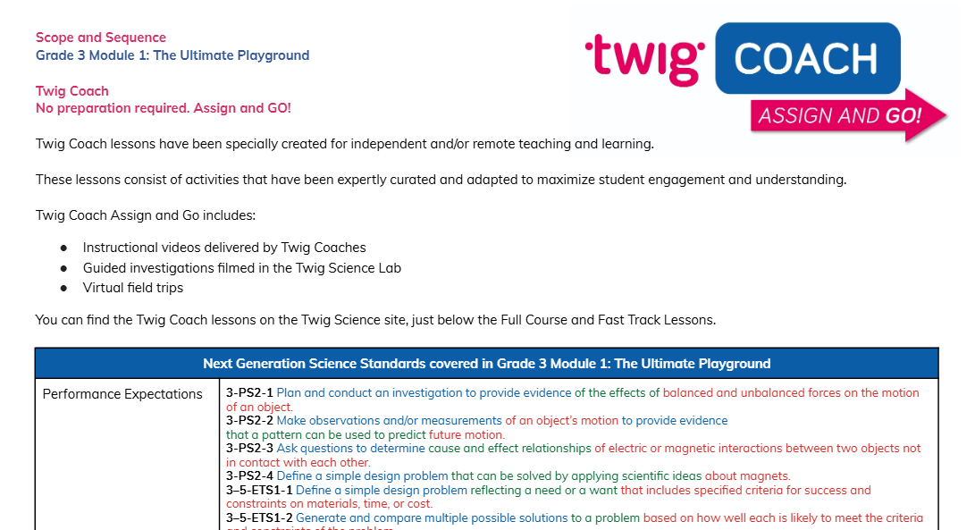 twig coach scope and sequence.png